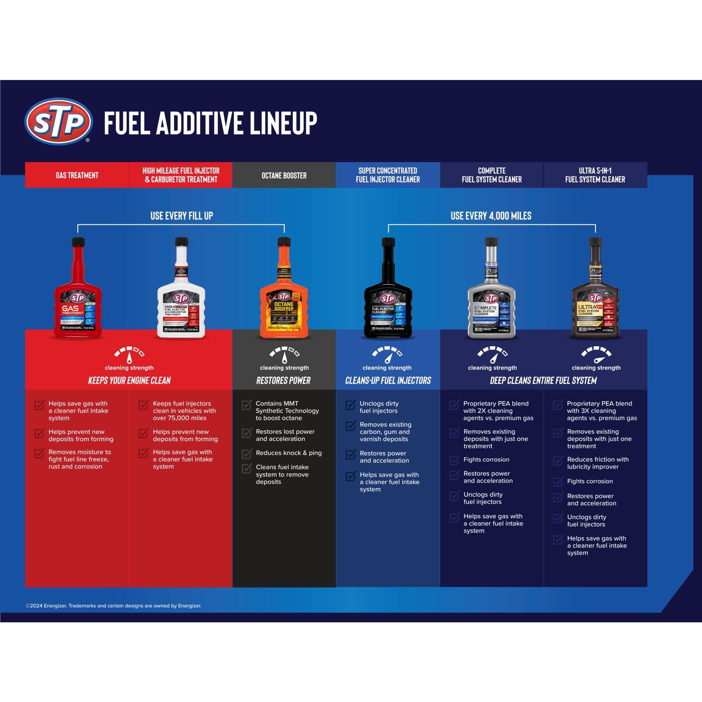 STP Gas Treatment For Any Gasoline Engine - 12 FL OZ
