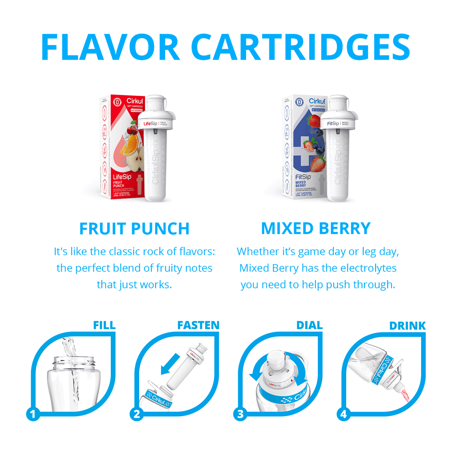 Cirkul 22 oz White Stainless Steel Bottle Starter Kit with Blue Lid and 2 Flavor Cartridges (Fruit Punch & Mixed Berry)