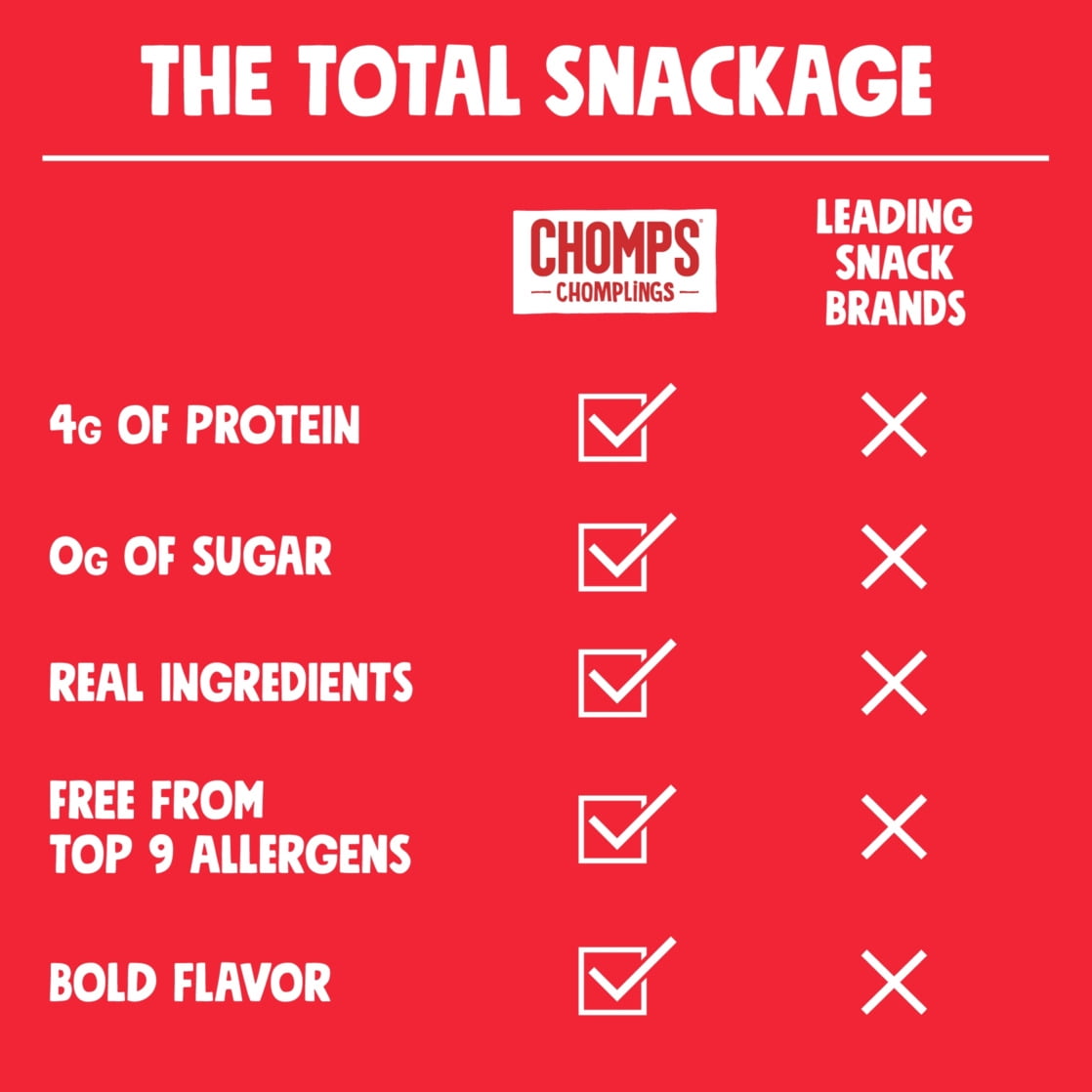 Chomplings Original Beef Mini Jerky Meat Sticks, 4g of Protein (6 Count)